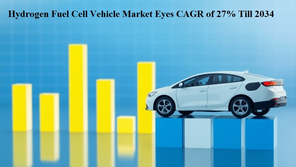 Hydrogen Fuel Cell Vehicle Market Eyes CAGR of 27 Till 2034