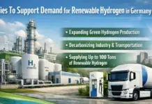 Ties to Support Demand for Renewable Hydrogen in Germany Infographic illustrating renewable hydrogen in Germany: a production plant, H2 fueling station, and a hydrogen truck with three bullet benefits shown: expanding green hydrogen production; decarbonizing industry & transportation; supplying up to 100 tons of renewable hydrogen.