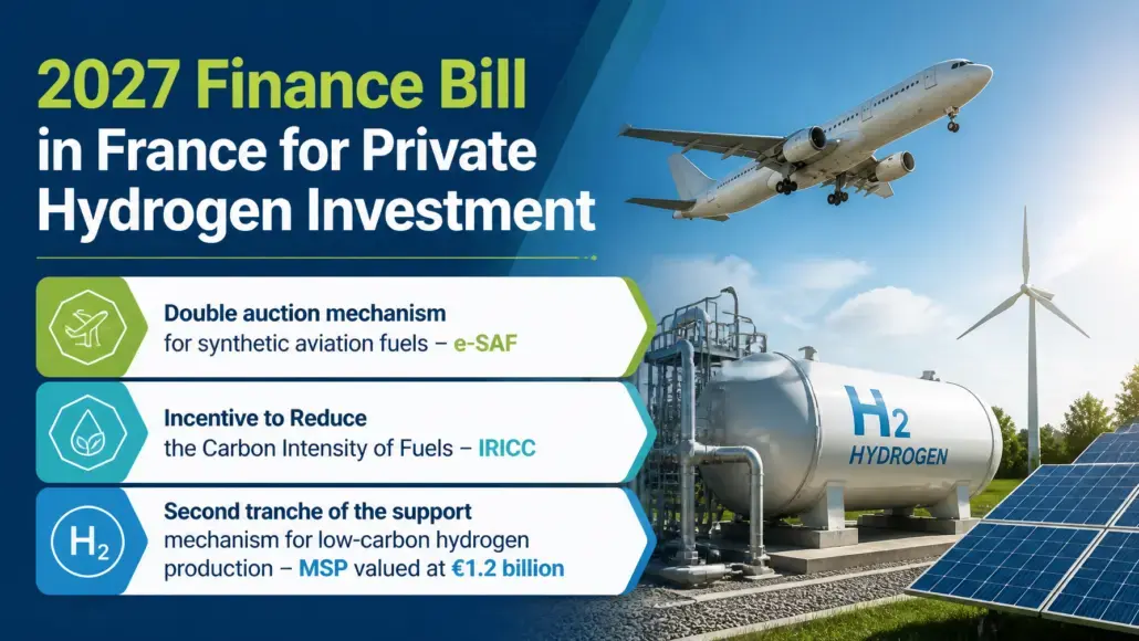 2027 Finance Bill in France for Private Hydrogen Investment